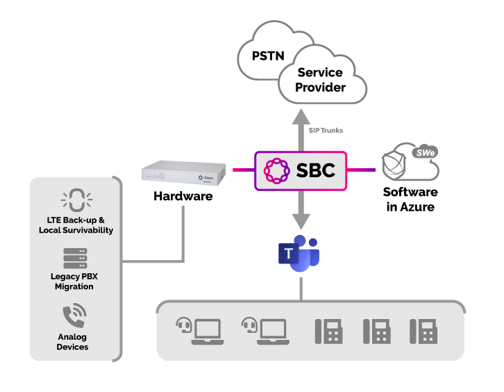 best-ms-teams-direct-routing